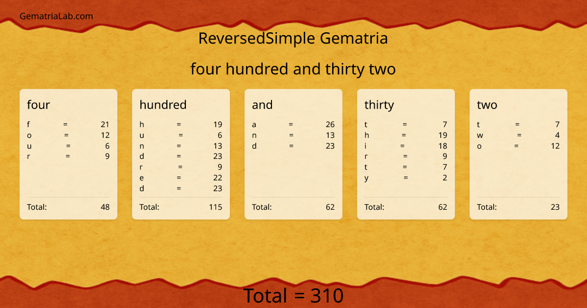 four hundred and thirty two in reversedSimple Gematria